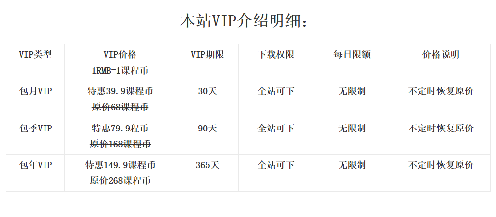 本板块资源均来自某159元收费会员网站资源！优选情商爱商恋商目录合集分享（优选会员VIP专享）-情感专栏论坛-VIP专享资源-优选资源网_1